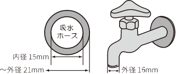 付属品の吸水ホース