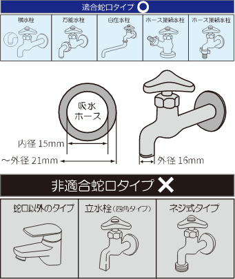 適合蛇口タイプ 非適合蛇口タイプ