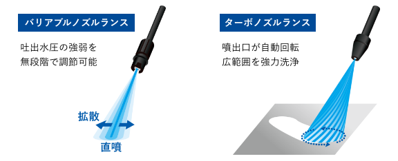 洗浄シーンに合わせてノズルを選択