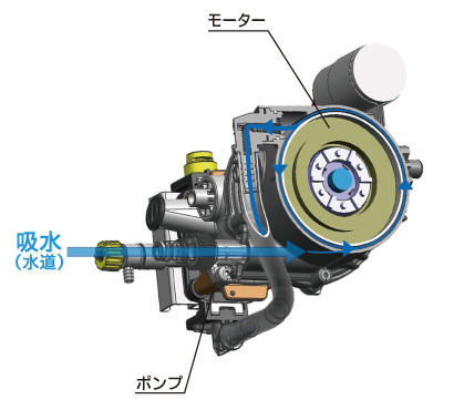 高圧洗浄機　AJP-2100GQ