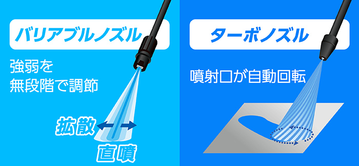 バリアブルノズル 吐出水圧の強弱を無段階で調節可能  ターボノズル 噴射口が自動回転広範囲を強力洗浄