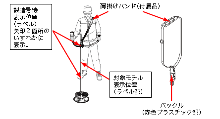 刈払機_表示位置