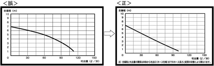 水中汚水ポンプ_グラフ