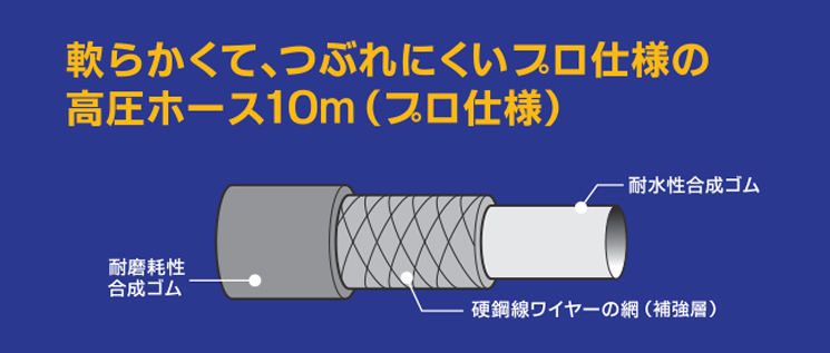 超格安価格 延長高圧ホース（プロ仕様） 洗浄機用-高圧洗浄機用-広範囲の | 掃除機・クリーナー