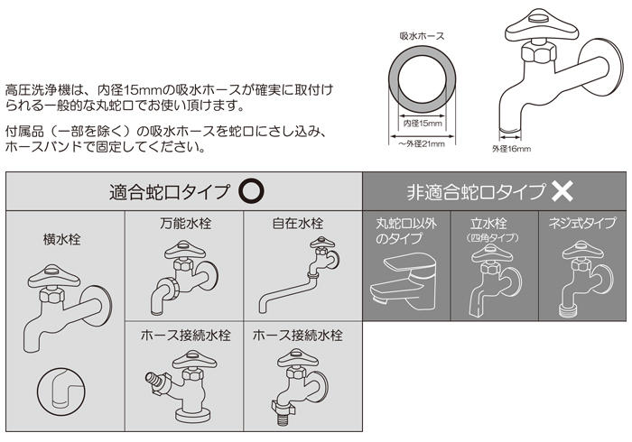 Q 接続できる水道の蛇口の形状は 高圧洗浄機 使い方について よくある質問 京セラインダストリアルツールズ